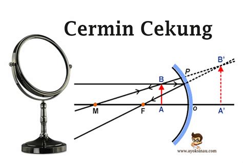 Pemantulan Cahaya Pada Cermin Cekung – Caribes.net