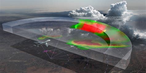 Radar Corner – 8 Things You Might Not Understand About Airborne Weather Radar – Part 1