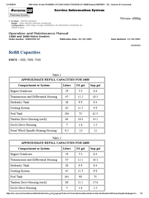 140H Motor Grader | PDF