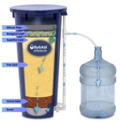 Slow Sand Filtration | The Safe Water System | CDC