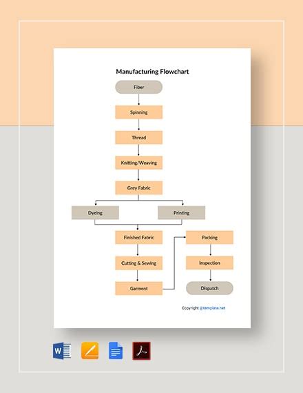 FREE Manufacturing Flowchart Google Docs - Template Download | Template.net