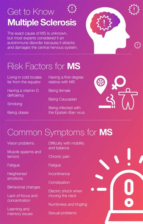 Multiple Sclerosis: Types, Causes, Symptoms and Treatment – The Amino Company