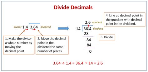 Dividing a decimal by another Decimal (solutions, examples, videos) | Dividing decimals ...