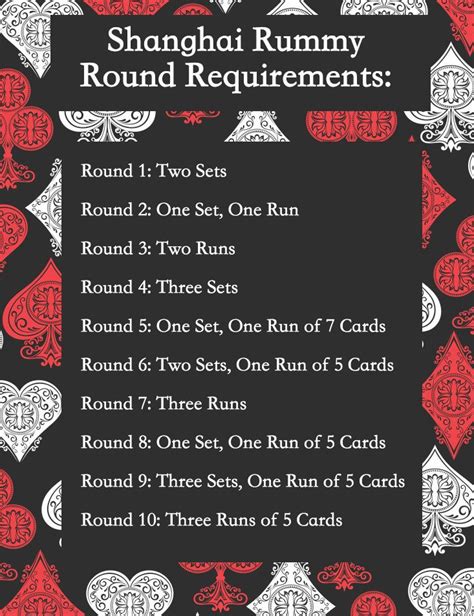 How to Play Shanghai Rummy | Card games, Fun card games, Family card games