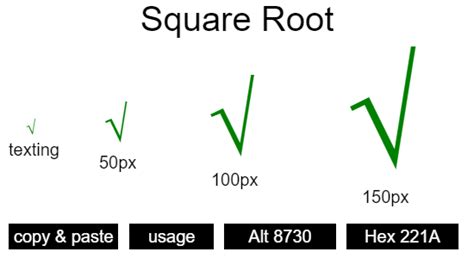 'Square-Root' | Symbol and Codes