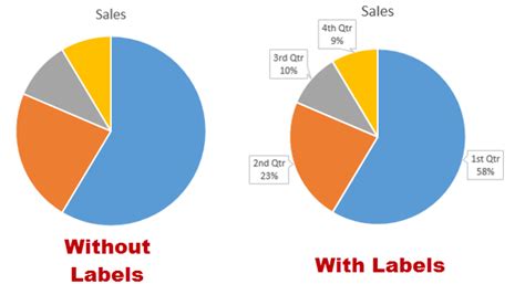 Excel Show Chart Labels