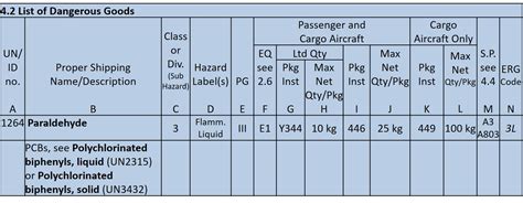 Proper use of the Cargo Aircraft Only Label - Daniels Training Services