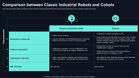 Collaborative Robots Comparison Between Classic Industrial Robots And ...