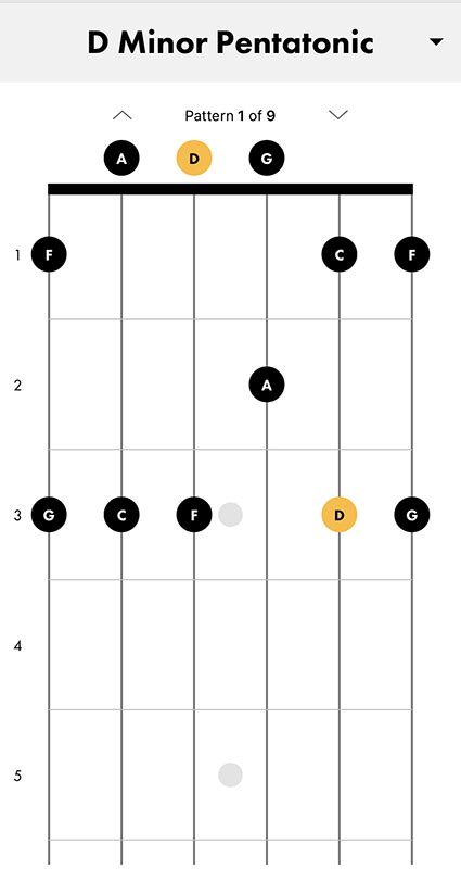 How to Play the D Minor Pentatonic Scale on Guitar | Fender