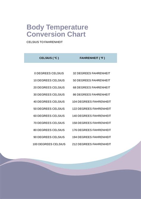 Body temperature conversion chart pdf - feedpere