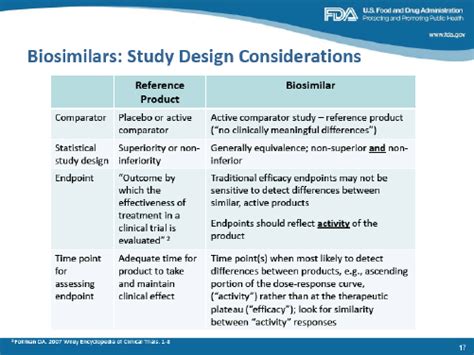 Difference Between Biologics And Biosimilars Compare The, 55% OFF