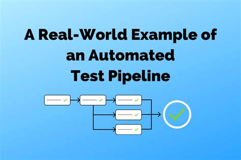 A Real-World Example of an Automated Test Pipeline | Dev Tester