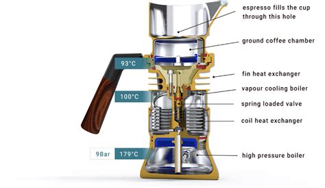 9Barista - the first jet-engineered stove top espresso machine | Espresso machine, Espresso ...