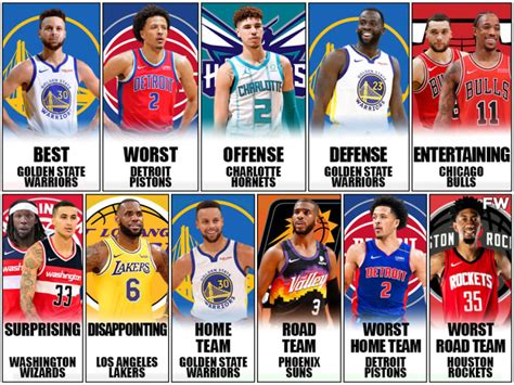 The Best And Worst NBA Teams Per Category: Warriors Are The Best ...