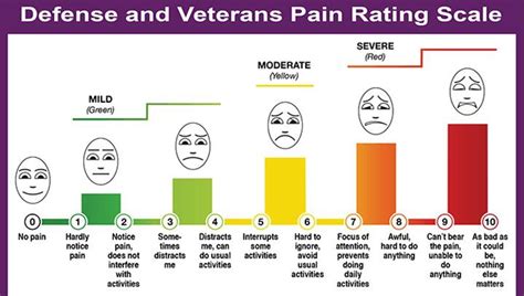 Pain Scale Examples | My XXX Hot Girl