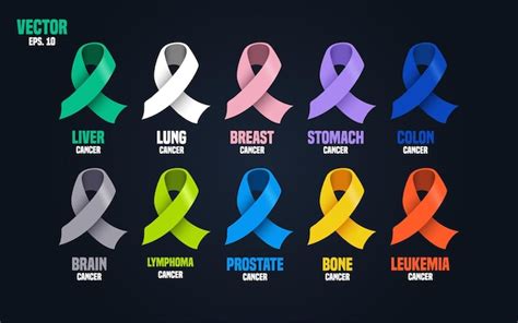 Premium Vector | Cancer Ribbon Color