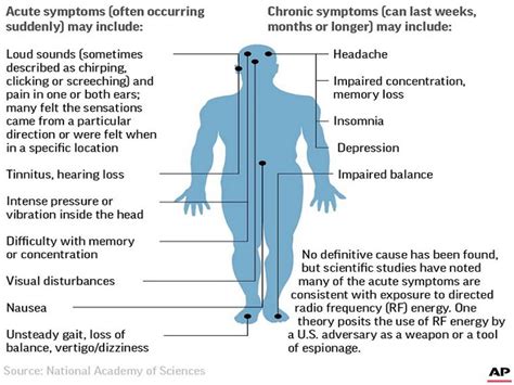 What Is Havana Syndrome Symptoms Causes And The Mystery Explained – NBKomputer