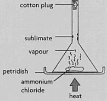 Diagram Of Sublimation