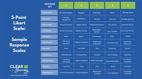 Response Scale Types - ClearSurvey