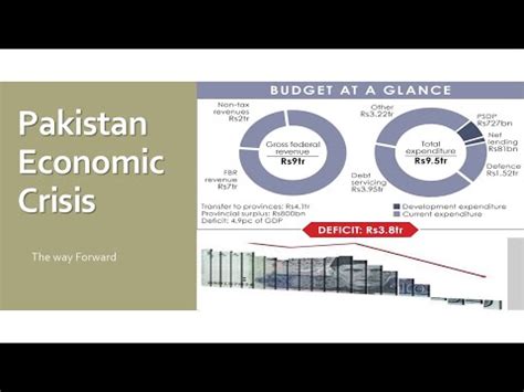 Economy of Pakistan | Global Economic crisis | pakistan Gdp | Pakistan Economy | Budget 2022 ...