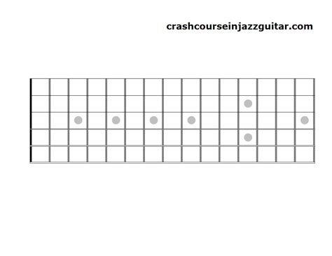 Printable Guitar Fretboard Chart Pdf - Customize and Print