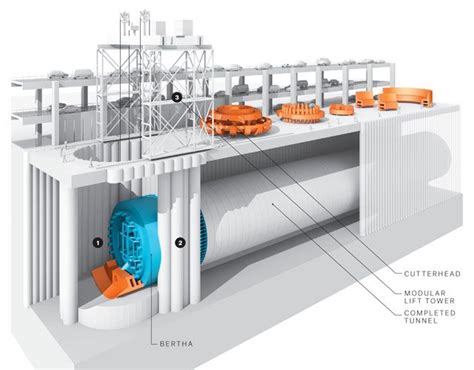 The World's Largest Tunnel-Boring Machine Must Be Saved | Tunnel boring machine, Construction ...