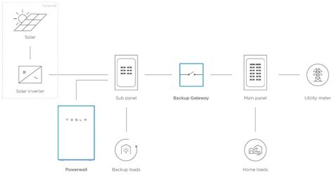 Complete Guide to Tesla Powerwall in Canada | Kuby Energy