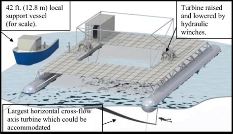 Floating platform concept, shown mounting a 9 m by 15 m (29 ft. by 49... | Download Scientific ...