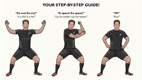 How to do the haka | Sport | The Times