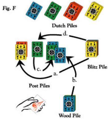 How to play Dutch Blitz | Official Rules | UltraBoardGames