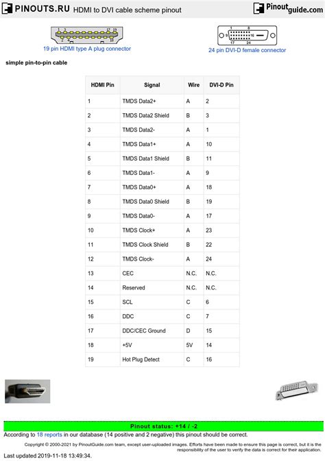 HDMI to DVI cable scheme pinout diagram @ pinoutguide.com