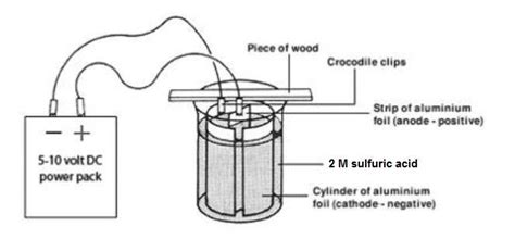 Anodising aluminium | Experiment | RSC Education