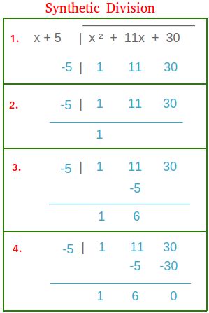 How to Do Synthetic Division