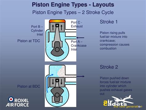 PPT - Piston Engines Types PowerPoint Presentation, free download - ID ...