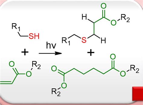 Thiol-Ene versus Binary Thiol–Acrylate Chemistry - Advances in Engineering