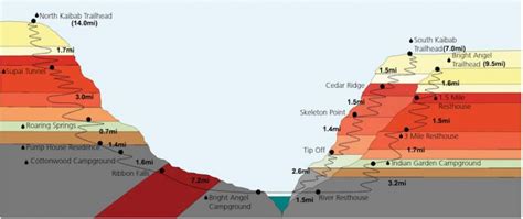 The Ultimate Grand Canyon Rim-to-Rim Day-Hike Guide – Simple Roaming Travel Optimizer