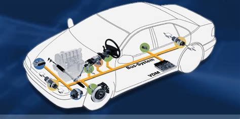 CAN Bus - Demystified - Techmor