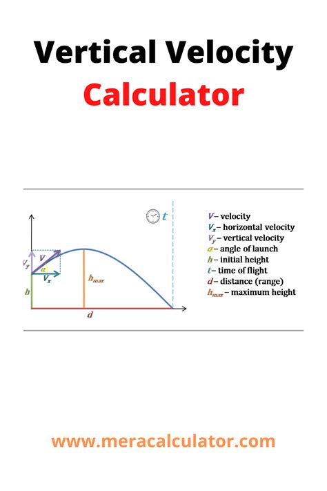 Vertical Velocity Calculator | Velocity, Physics, Calculator