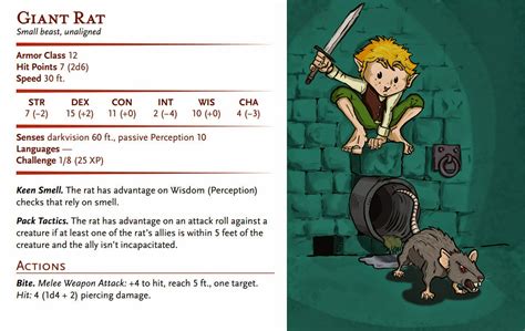 D&D Basic Monsters: Giant Rat