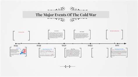 The Major Events Of The Cold War by Ethan T on Prezi