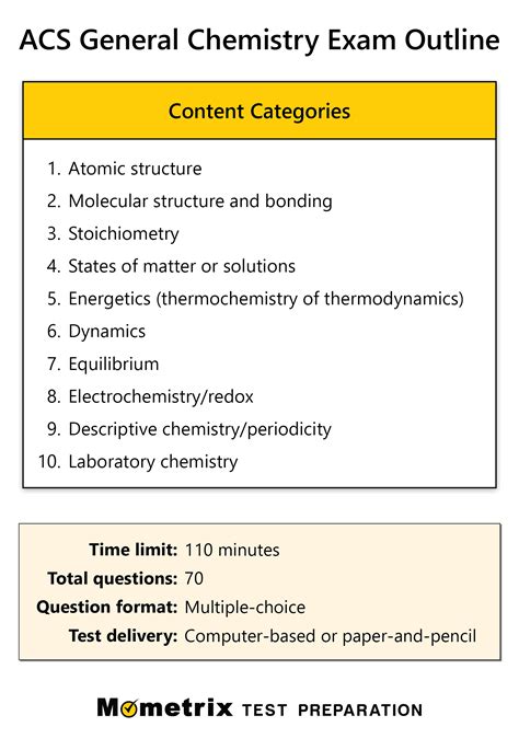 ACS General Chemistry Practice Test (2024)