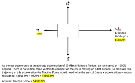 Tractive force calculation