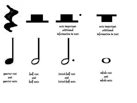 Sheet Music Rest Symbols / Mordent, music, music note, music notes ...