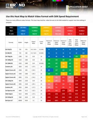 Application Brief: Movie and TV Industry Migration to 4K | PDF