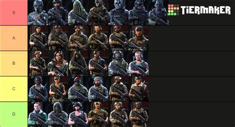 Call of Duty Warzone Operators Tier List (Community Rankings) - TierMaker