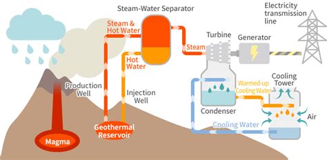 Geothermal Power Generation｜Business Description｜IWATEC can provide the ...