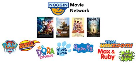 Noggin Movie Network | GoAnimate V1 Wiki | Fandom