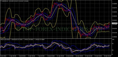 Breakout Bollinger Bands Strategy : MT4 (MQ4 & EX4) Free Download : Top ...