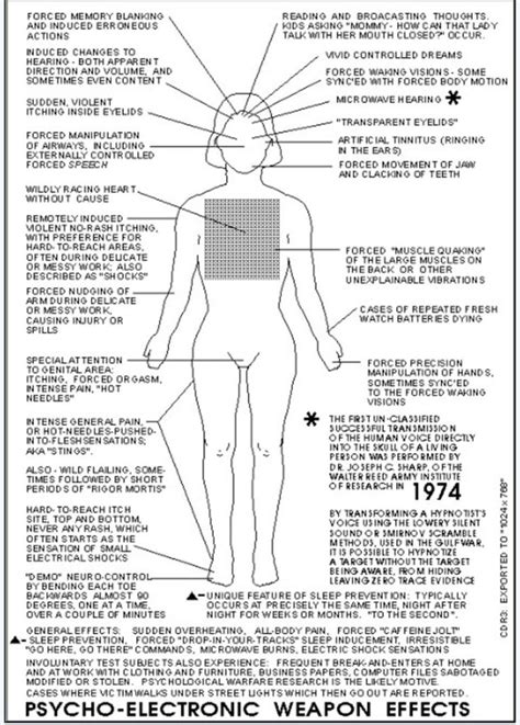 Sonic Attack Signs & Symptoms* – Targeted Individuals Data & Documents