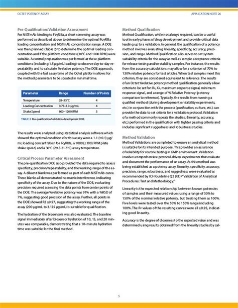 Octet Potency Assay: Development, Qualification and Validation Strate…